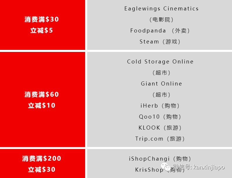 除了彙款優惠,還有這些福利值得了解