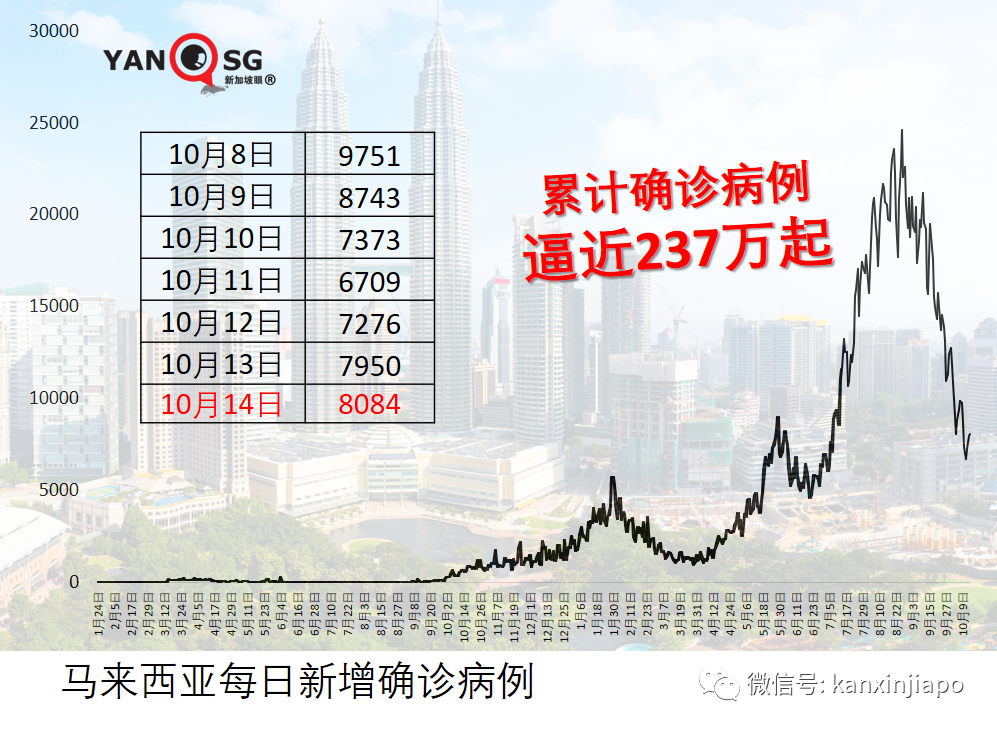 马来西亚向新加坡建议，每天让三万人新马之间通勤免隔离