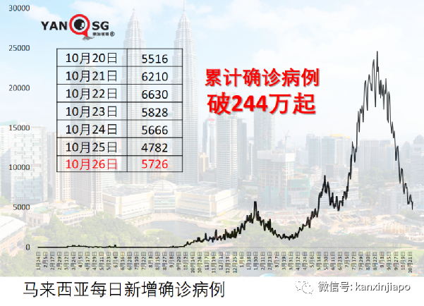 “东南亚是全球防疫措施最严格的地区之一”；疫情拐点已至？