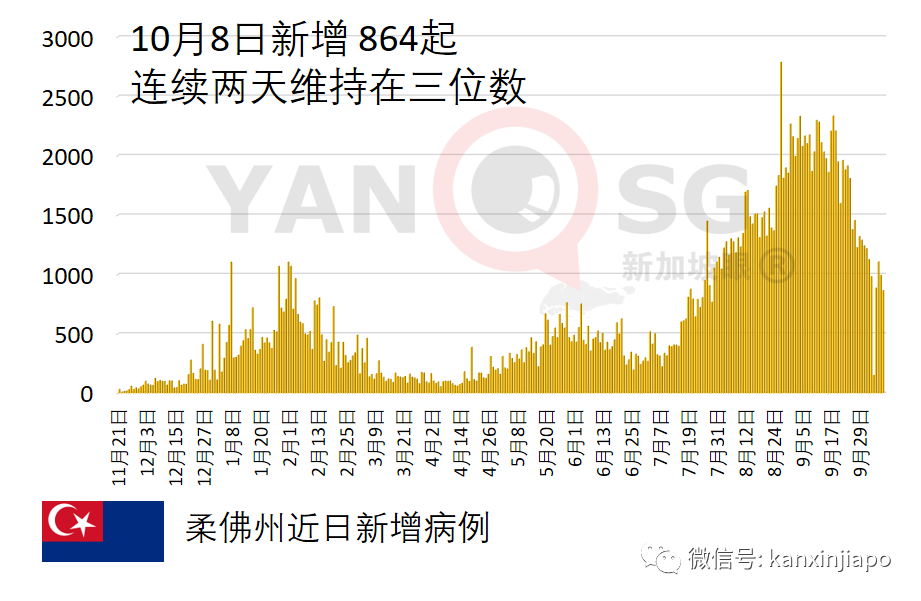 老翁确诊冠病隐瞒家人，8天后不治身亡