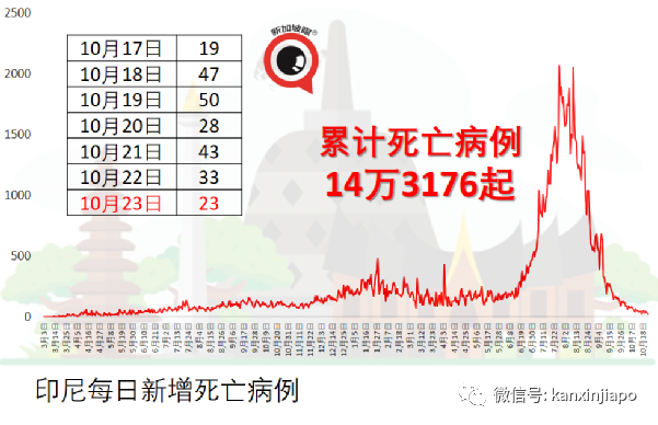 冬季即将到来，印度会否迎来新一波疫情？