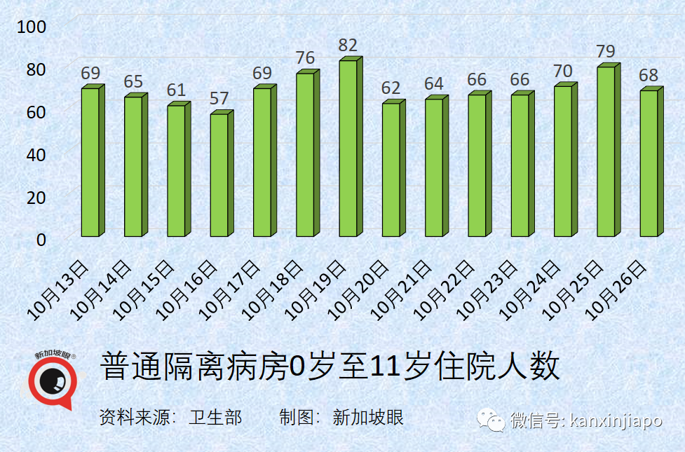 美国FDA专家组支持儿童接种辉瑞疫苗；科兴纳入新加坡国家接种数据