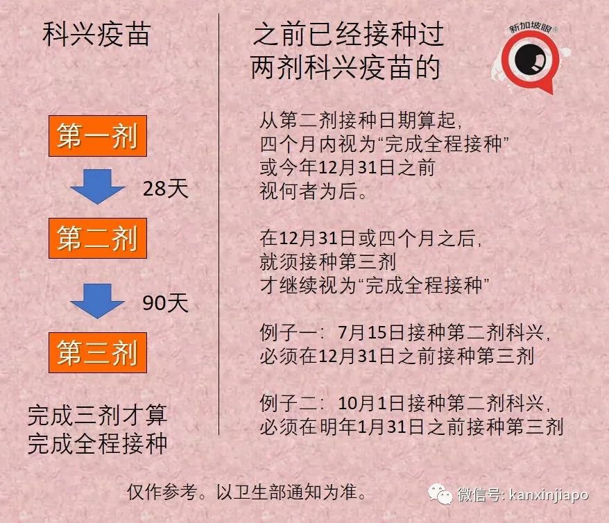 “科興納入新加坡接種計劃,我能打嗎?”附最新完整診所名單
