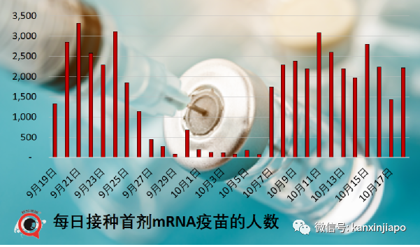 新加坡首次延長限制期,爲防醫療系統崩潰 ;嚴控!沒打完疫苗,不准堂食和進商場