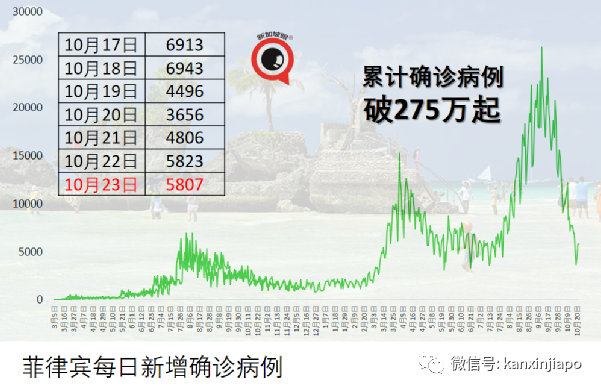 冬季即将到来，印度会否迎来新一波疫情？