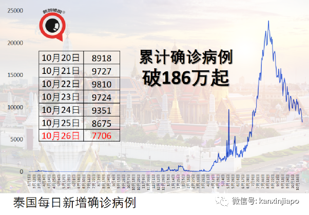“东南亚是全球防疫措施最严格的地区之一”；疫情拐点已至？