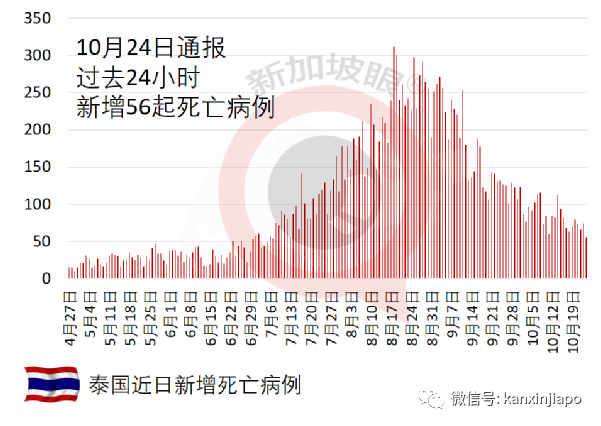 冬季即将到来，印度会否迎来新一波疫情？