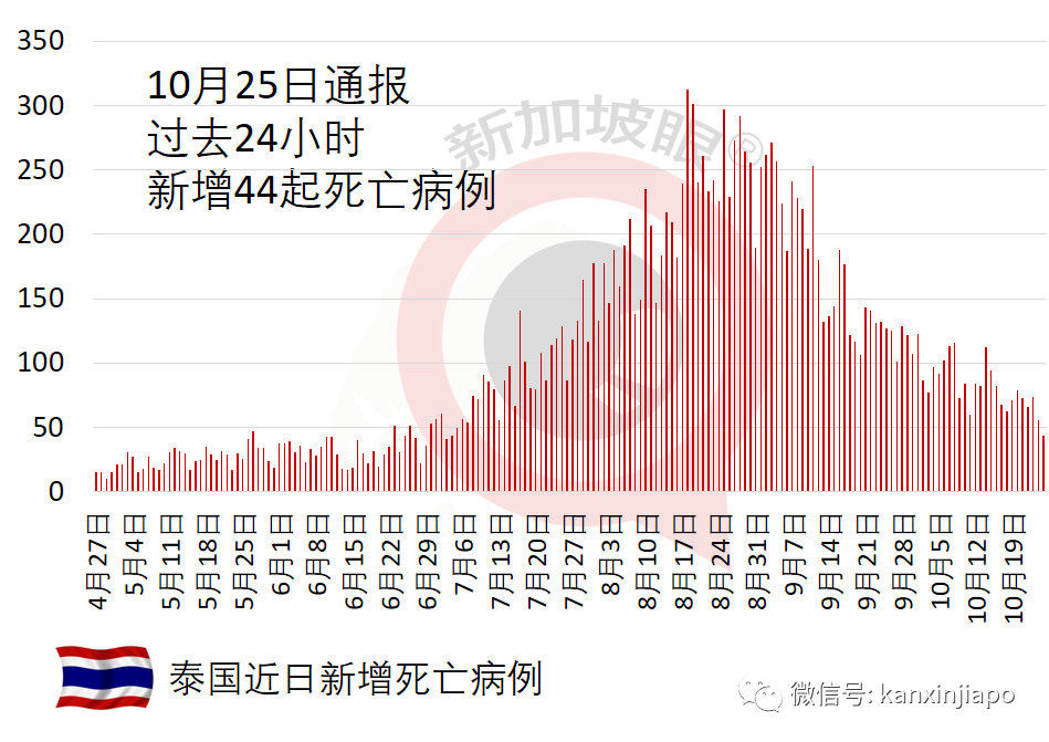 新马跨境游即将重启？两国卫生部长会面商讨