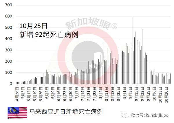 “东南亚是全球防疫措施最严格的地区之一”；疫情拐点已至？