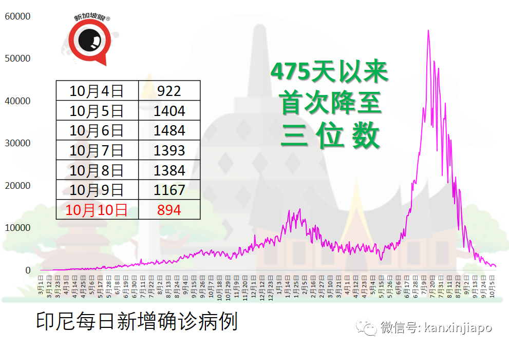 最新研究：科兴疫苗第三针保护率提升至80%以上