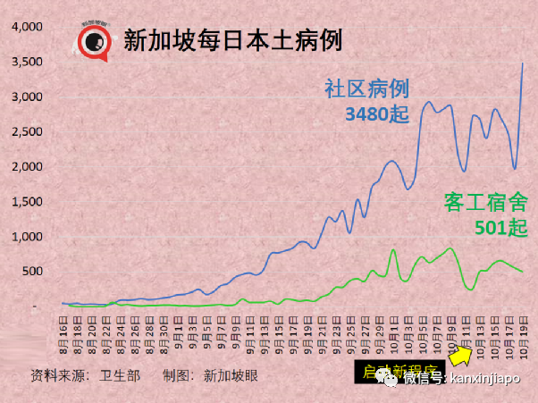 新加坡首次延長限制期,爲防醫療系統崩潰 ;嚴控!沒打完疫苗,不准堂食和進商場