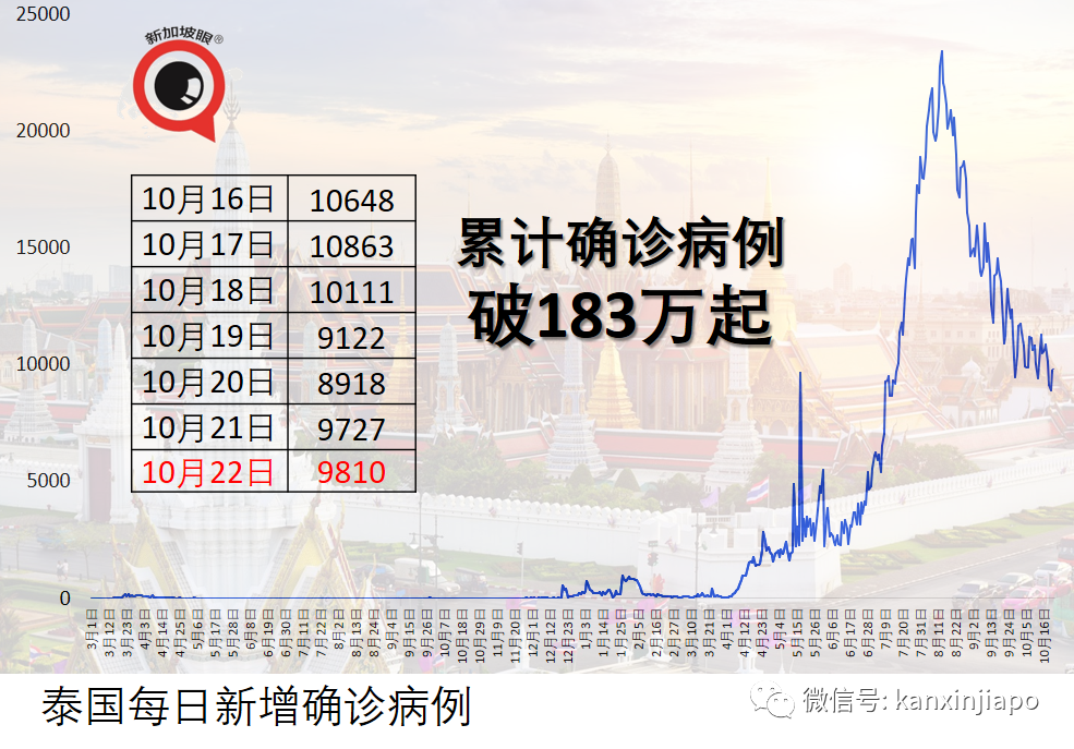 泰国开放新中英美以色列等接种旅客入境免隔离