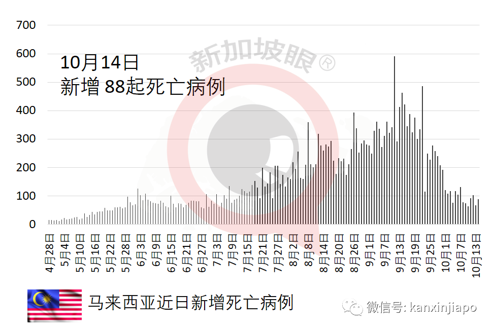 马来西亚考虑开放边境，完成疫苗接种者入境有望免隔离