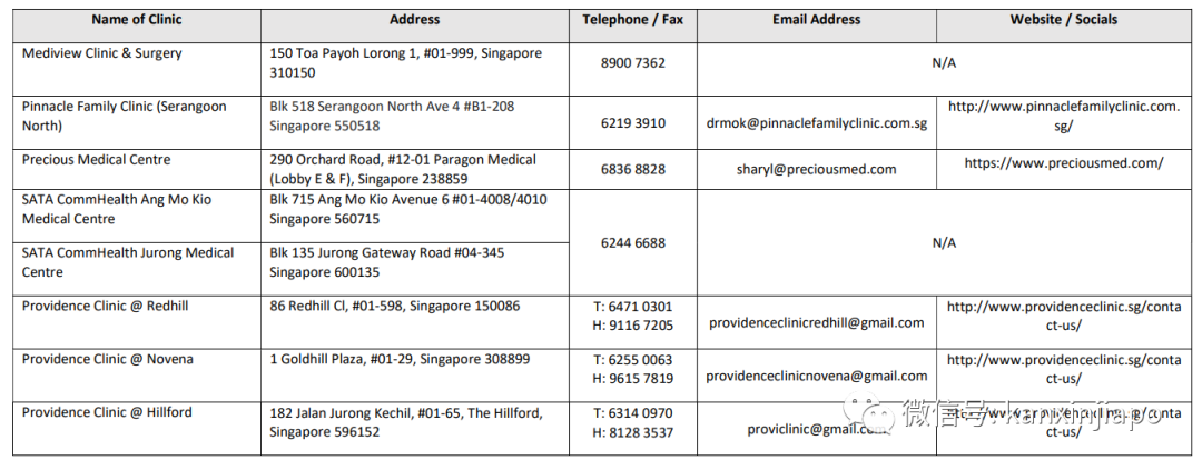 世卫组织建议这两类人要打第3针；附新加坡接种科兴、国药疫苗诊所列表