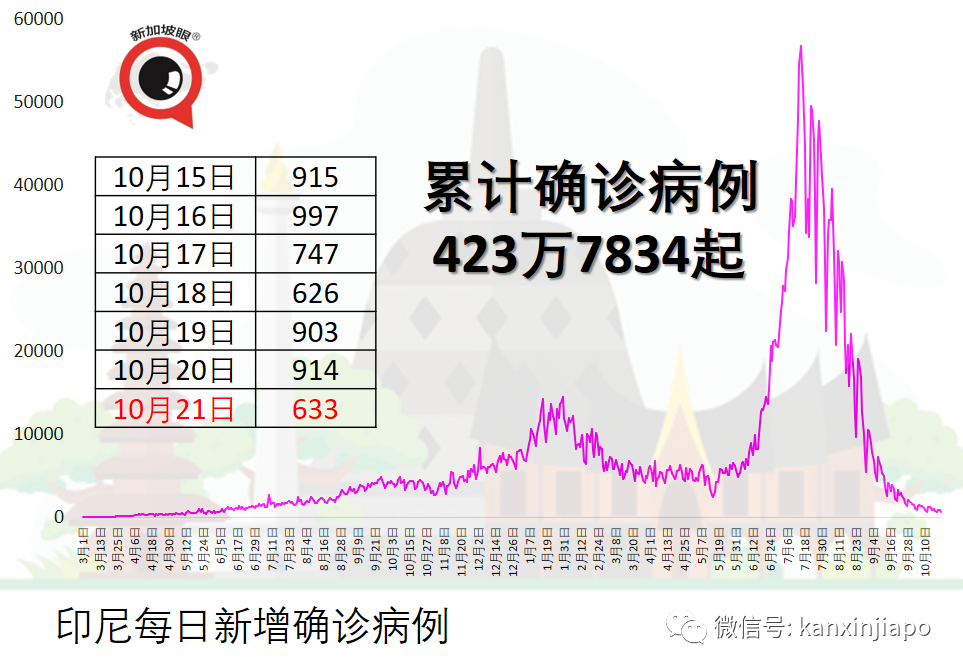 泰国开放新中英美以色列等接种旅客入境免隔离
