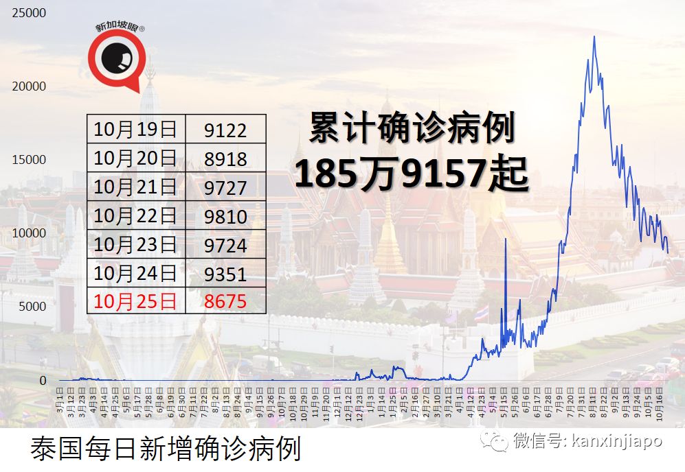 新马跨境游即将重启？两国卫生部长会面商讨