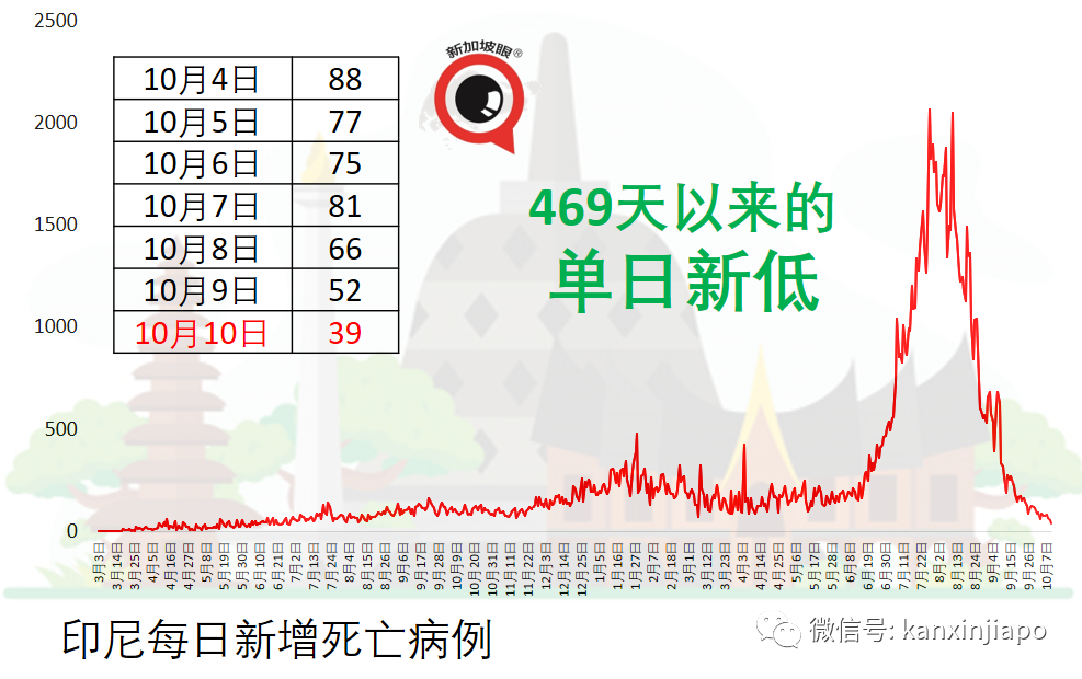 最新研究：科兴疫苗第三针保护率提升至80%以上
