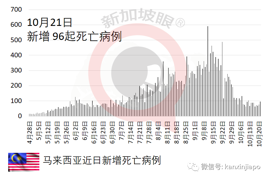 泰国开放新中英美以色列等接种旅客入境免隔离