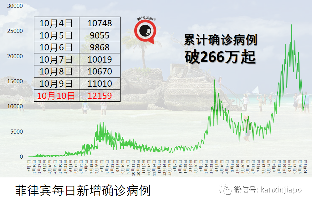 最新研究：科兴疫苗第三针保护率提升至80%以上