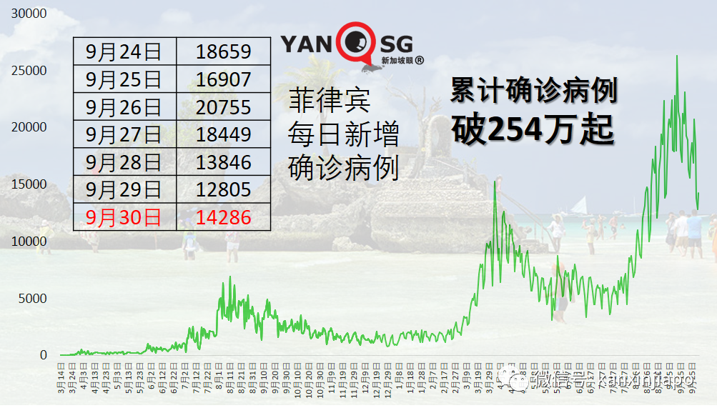 马来西亚批准12岁至17岁青少年接种科兴疫苗