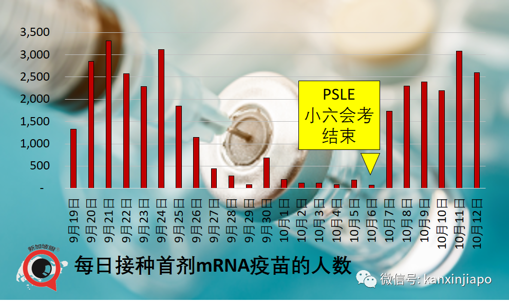 第三针混打并无明显安全隐患；新加坡近49万人已接种加强针