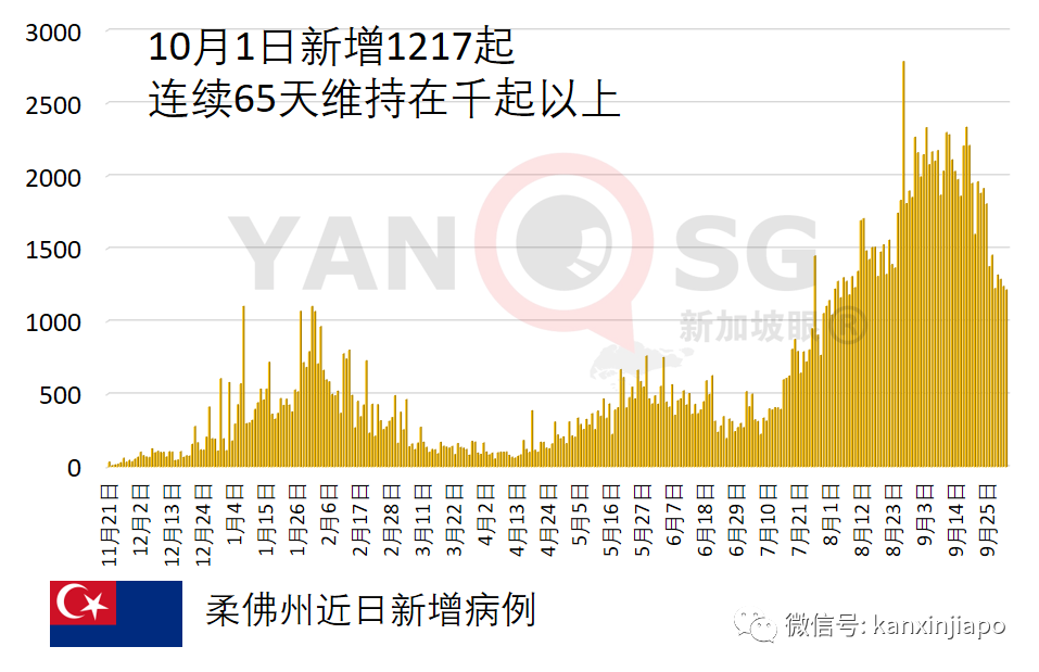 马来西亚批准12岁至17岁青少年接种科兴疫苗