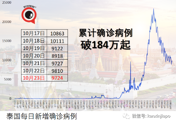 從馬國入境新加坡注意這些新規定:安追蹤器,指定停車位