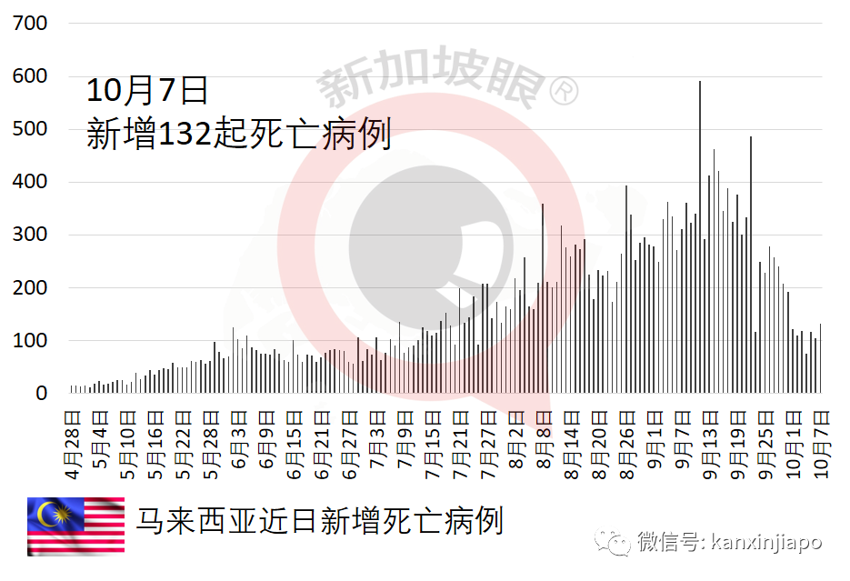 老翁确诊冠病隐瞒家人，8天后不治身亡