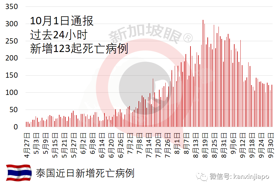 马来西亚批准12岁至17岁青少年接种科兴疫苗