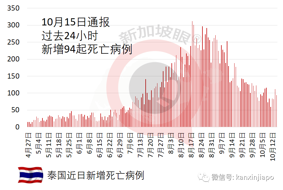 马来西亚考虑开放边境，完成疫苗接种者入境有望免隔离