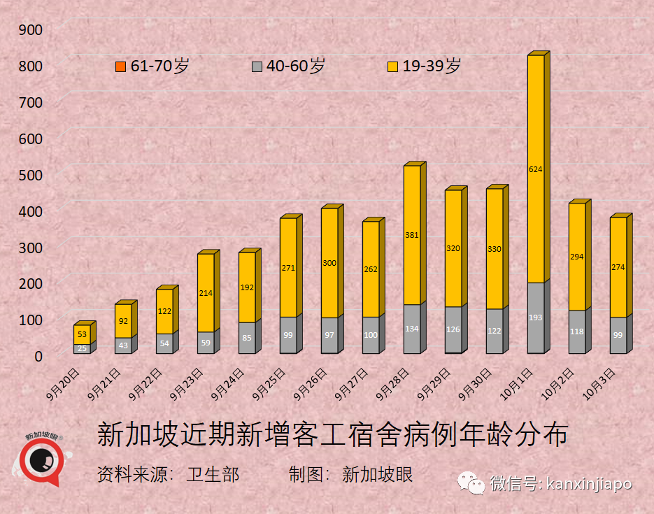 今增2475 | 鍾南山：中國依然嚴控，是因爲疫苗接種率尚未達到八成；新西蘭宣布放棄清零