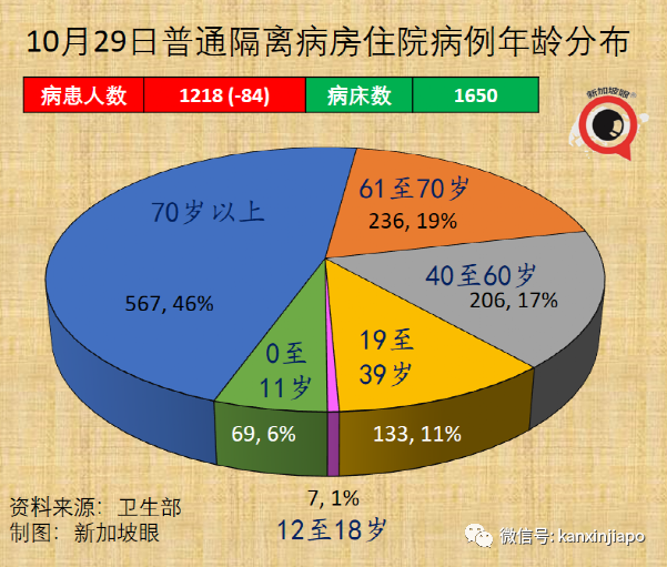 继放开年长者活动后，新加坡宣布逐步重启中学生校园活动
