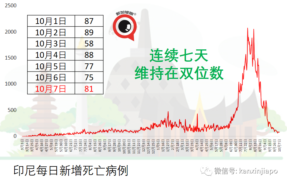 老翁确诊冠病隐瞒家人，8天后不治身亡