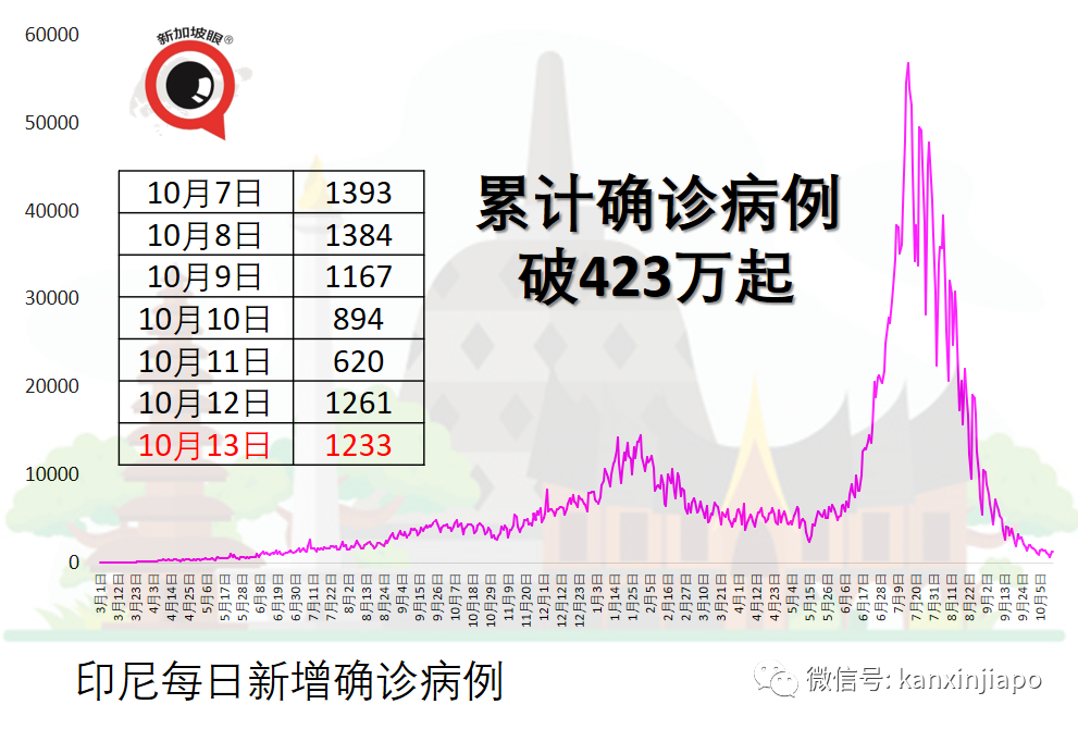 马来西亚向新加坡建议，每天让三万人新马之间通勤免隔离