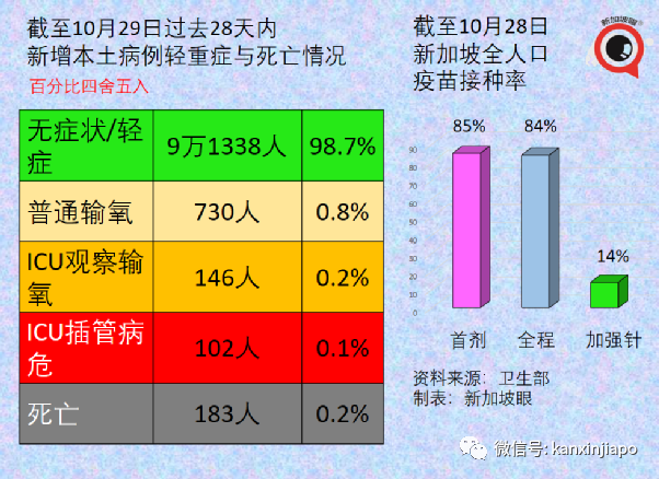 继放开年长者活动后，新加坡宣布逐步重启中学生校园活动