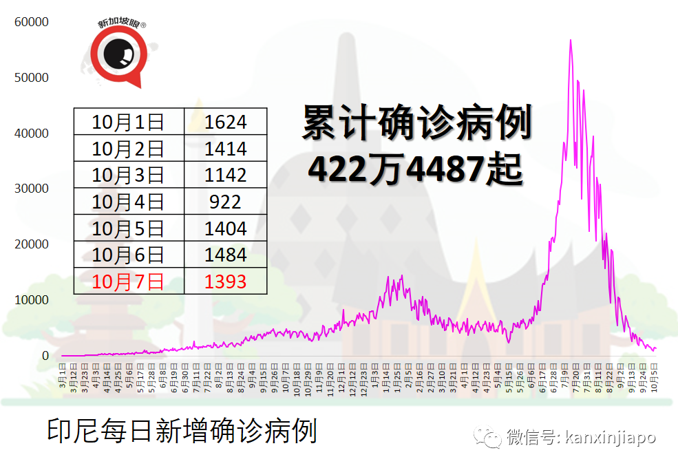 老翁确诊冠病隐瞒家人，8天后不治身亡