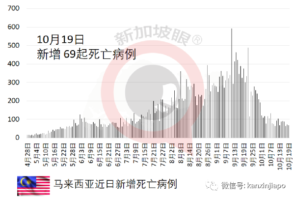 马国公务员必须打疫苗！否则可能丢饭碗