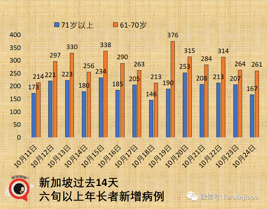 新加坡衛生部長辟謠:ICU病房40%病患已接種,並不說明疫苗無用