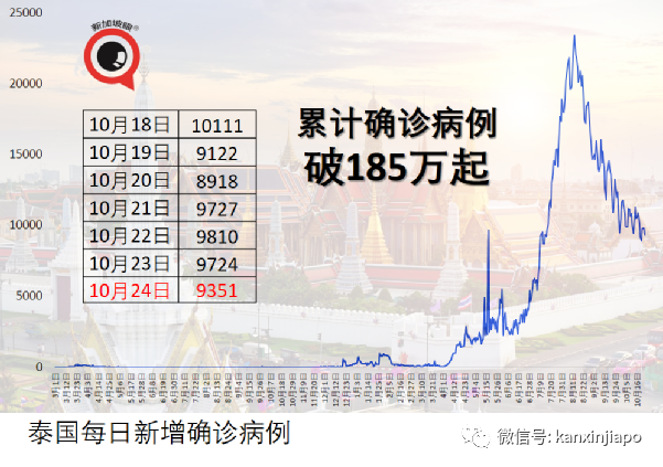 冬季即将到来，印度会否迎来新一波疫情？