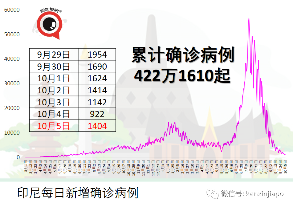 年轻病患浓痰卡喉咙进ICU，医生：冠病不是普通感冒