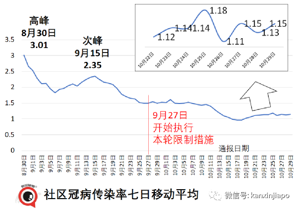 继放开年长者活动后，新加坡宣布逐步重启中学生校园活动