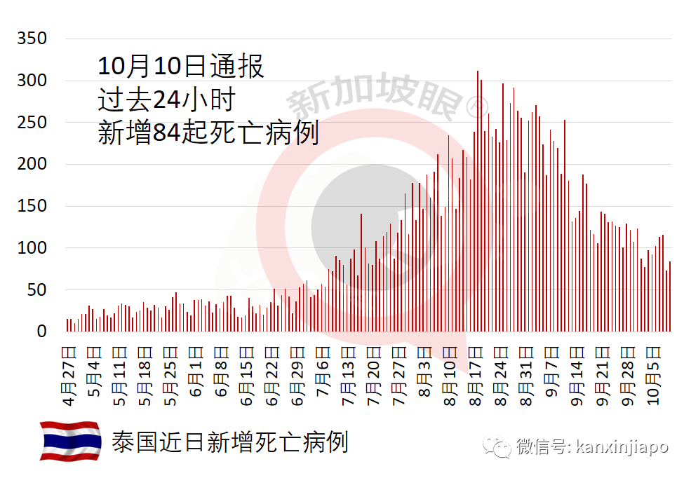 女子接种两剂辉瑞疫苗后，崩溃喊“胸比西瓜还大”