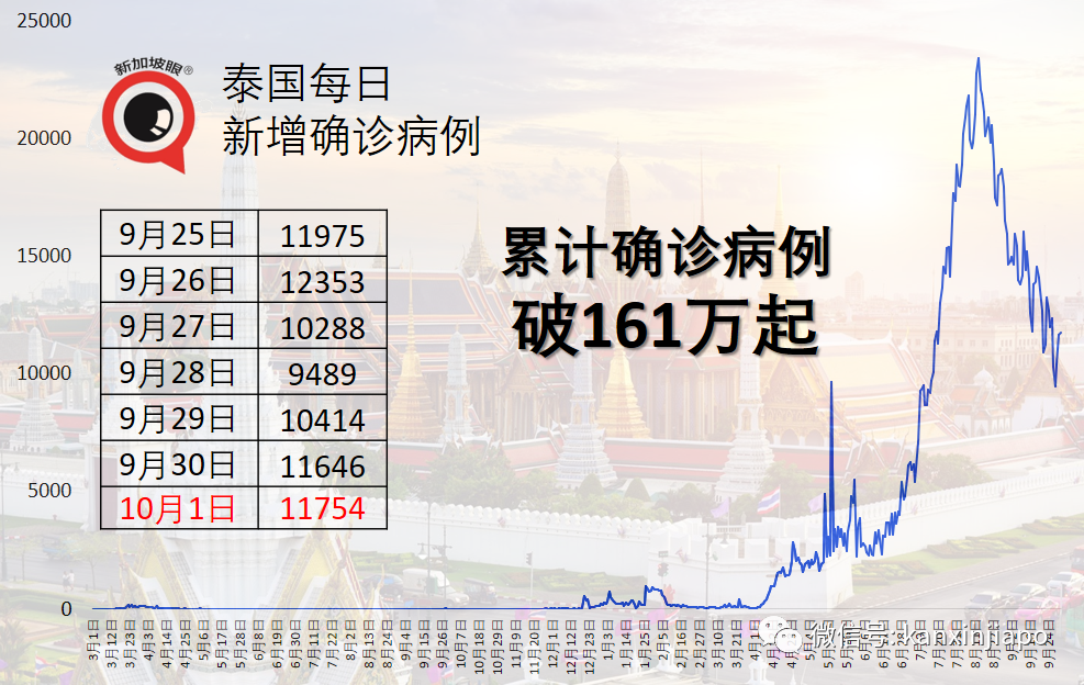 马来西亚批准12岁至17岁青少年接种科兴疫苗