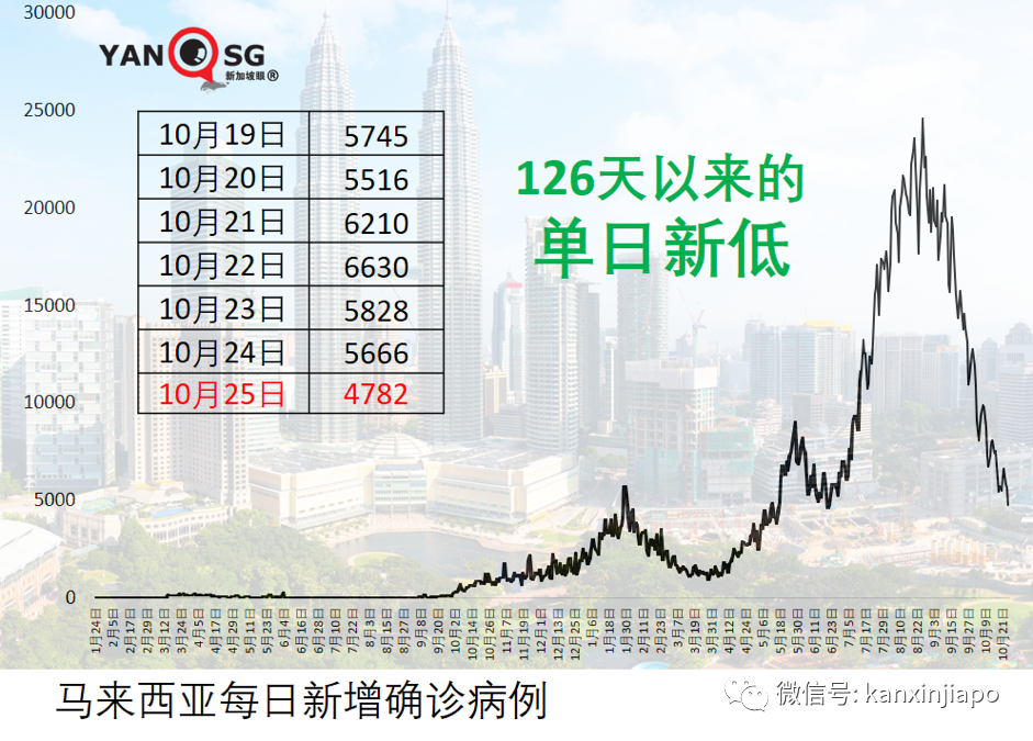 新马跨境游即将重启？两国卫生部长会面商讨