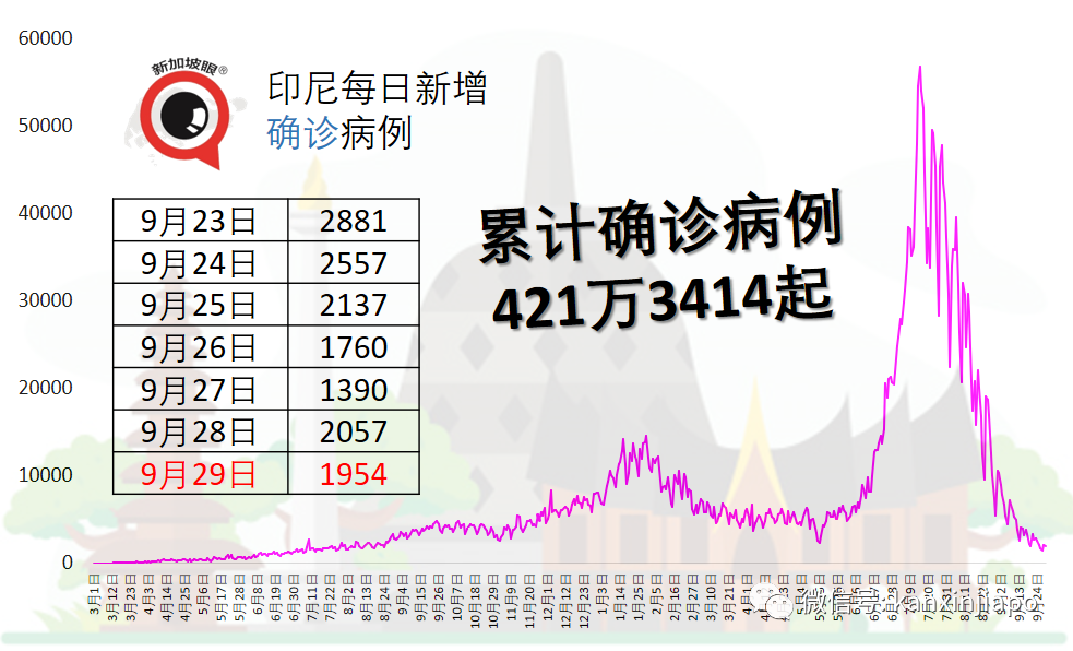 从公司感染冠病致一家10口9人确诊，老父亲病殁