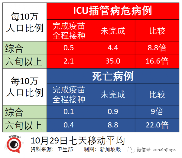 继放开年长者活动后，新加坡宣布逐步重启中学生校园活动