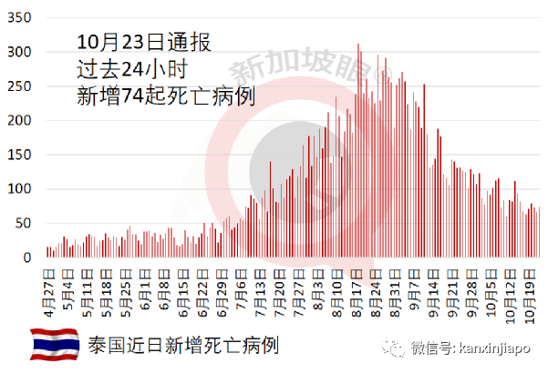 從馬國入境新加坡注意這些新規定:安追蹤器,指定停車位
