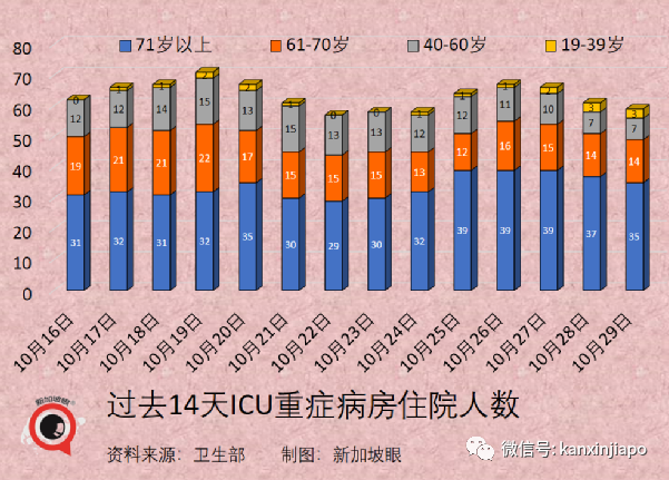 继放开年长者活动后，新加坡宣布逐步重启中学生校园活动