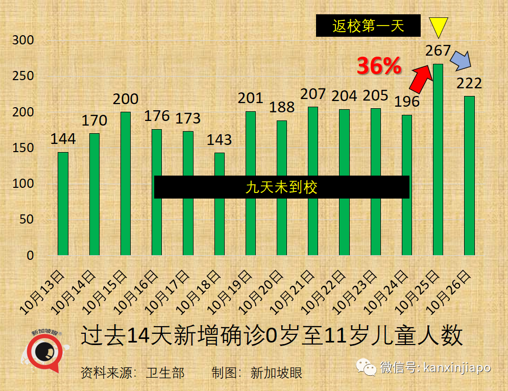 美国FDA专家组支持儿童接种辉瑞疫苗；科兴纳入新加坡国家接种数据