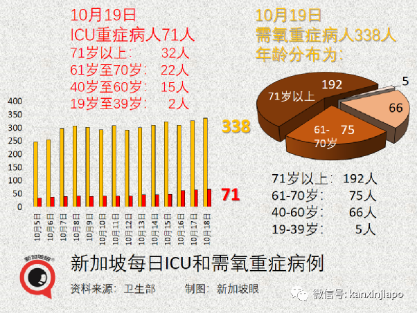新加坡首次延長限制期,爲防醫療系統崩潰 ;嚴控!沒打完疫苗,不准堂食和進商場